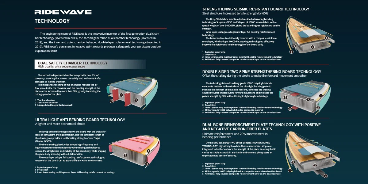 Product Technology Product Technology